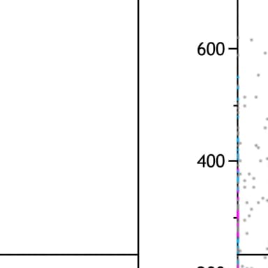 Rabbit anti-CD14 Recombinant Monoclonal Antibody [BLR187J]