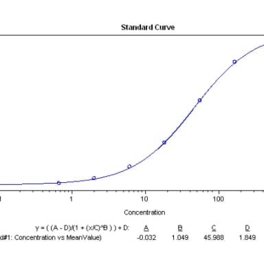 Goat anti-Human Albumin Antibody HRP Conjugated