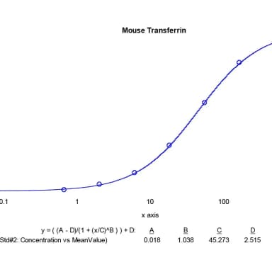 Goat anti-Mouse Transferrin Antibody Affinity Purified