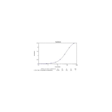 Pig Albumin ELISA Kit