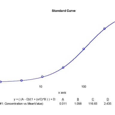 Mouse Albumin ELISA Kit